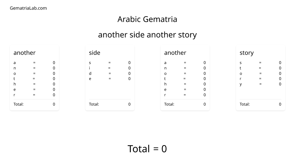 another side another story in arabic Gematria